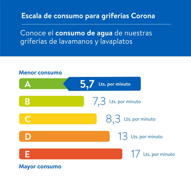 Combo Lavamanos Vulcan IV, Milán y Capri, Incluye Lavamanos y Grifería