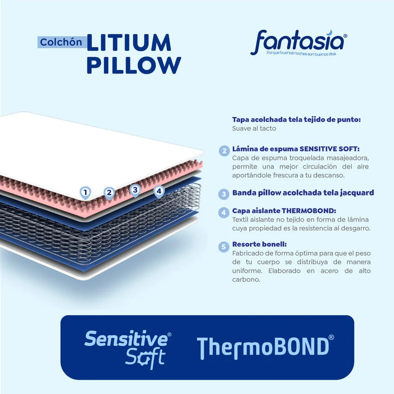 Colchón Litium Con Resorte Pillow 160X190 Cm Marca Fantasía Marca Fantasía
