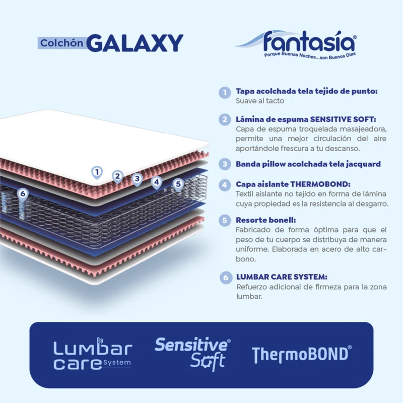 Combo Colchón Fantasia Galaxy 160X190 Cm + Base Cama Lino Café + Almohada + Protector Damasco Marca Fantasía
