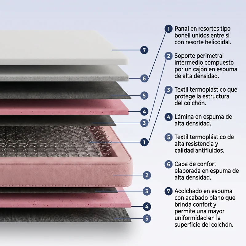 Colchón Orthopack Euro u Mohnblatt 160X190 Queen, Color Gris