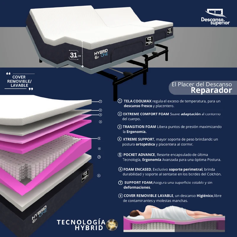 Cama Eléctrica Ajustable Easy Bed Control Alámbrico Gris Plomo /200x200 Dividida + Colchón Hybrid One